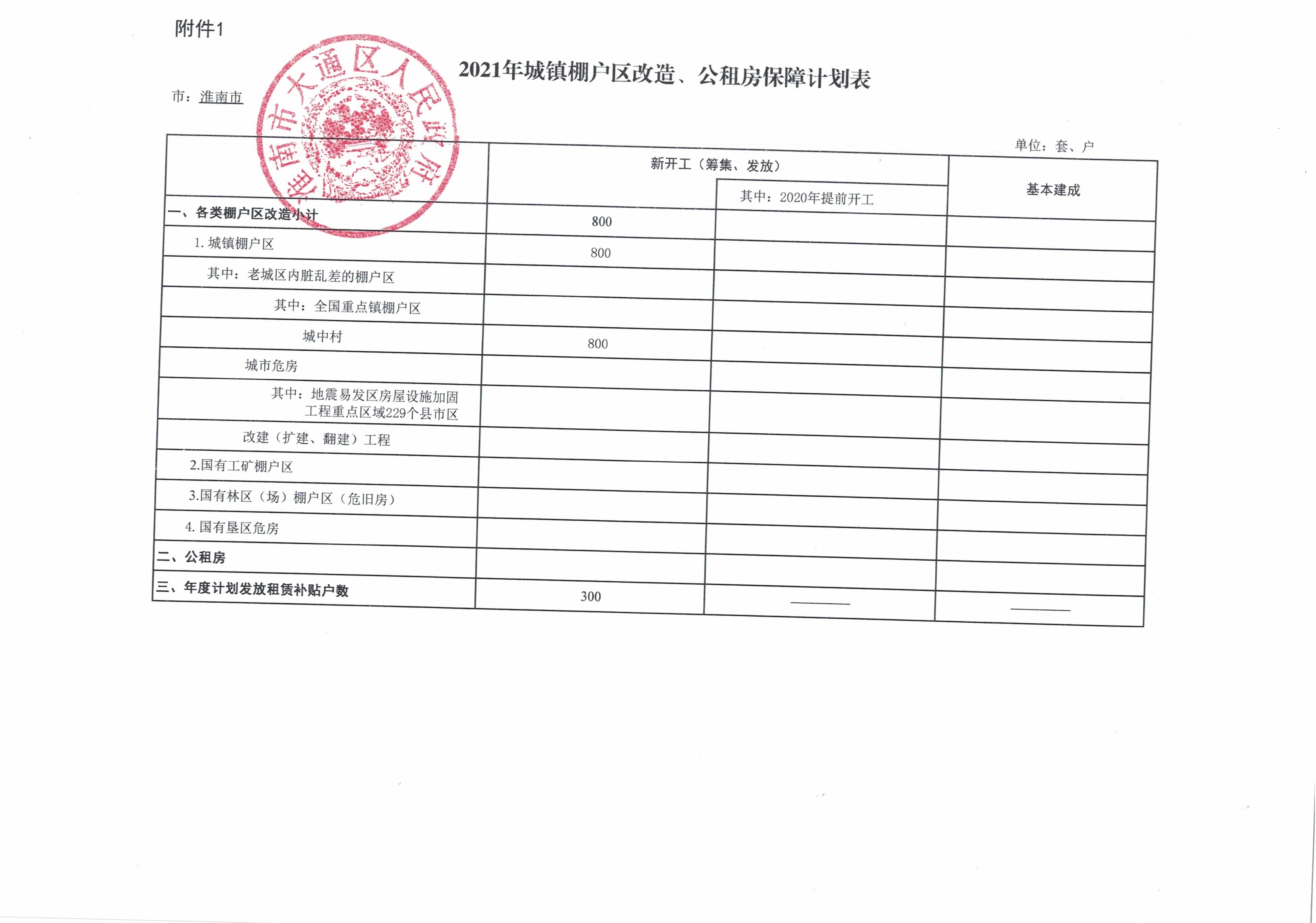 立项信息
